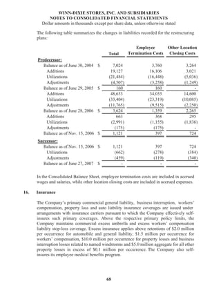 winn-dixie stores  2007_Annual_Report