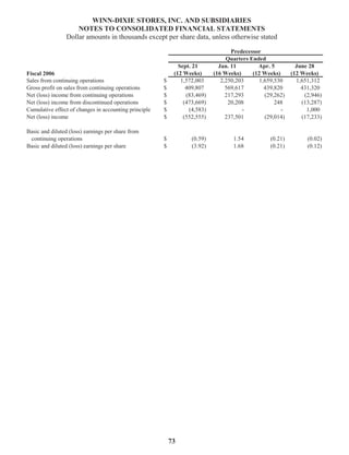 winn-dixie stores  2007_Annual_Report