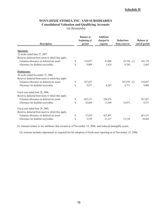 winn-dixie stores  2007_Annual_Report