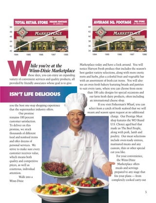 winn-dixie stores  1998_Annual_Report