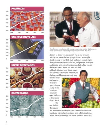 winn-dixie stores  1998_Annual_Report