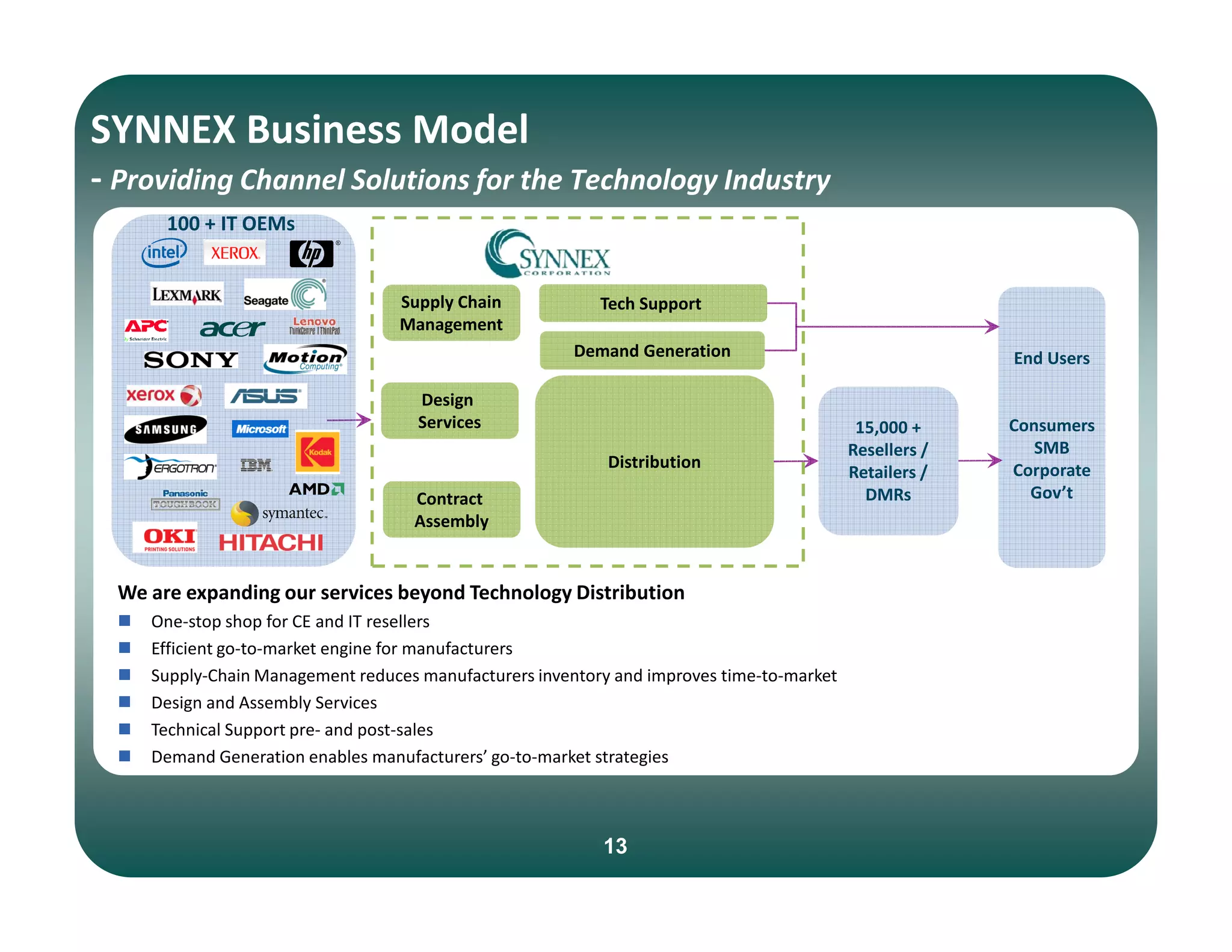 SNX 7AE88A38-45E7-4B82-BFFB-3404FD8027A5_SNX012709