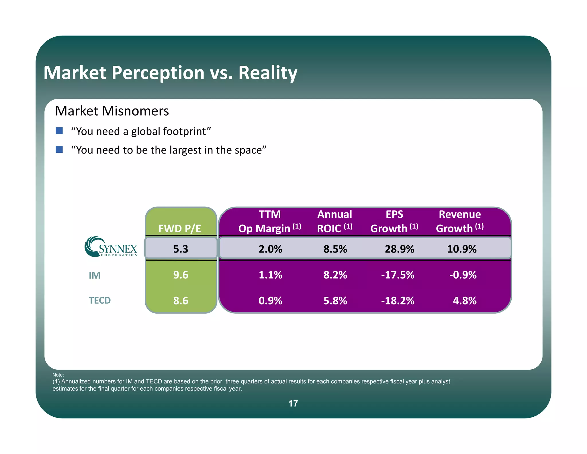 SNX 7AE88A38-45E7-4B82-BFFB-3404FD8027A5_SNX012709