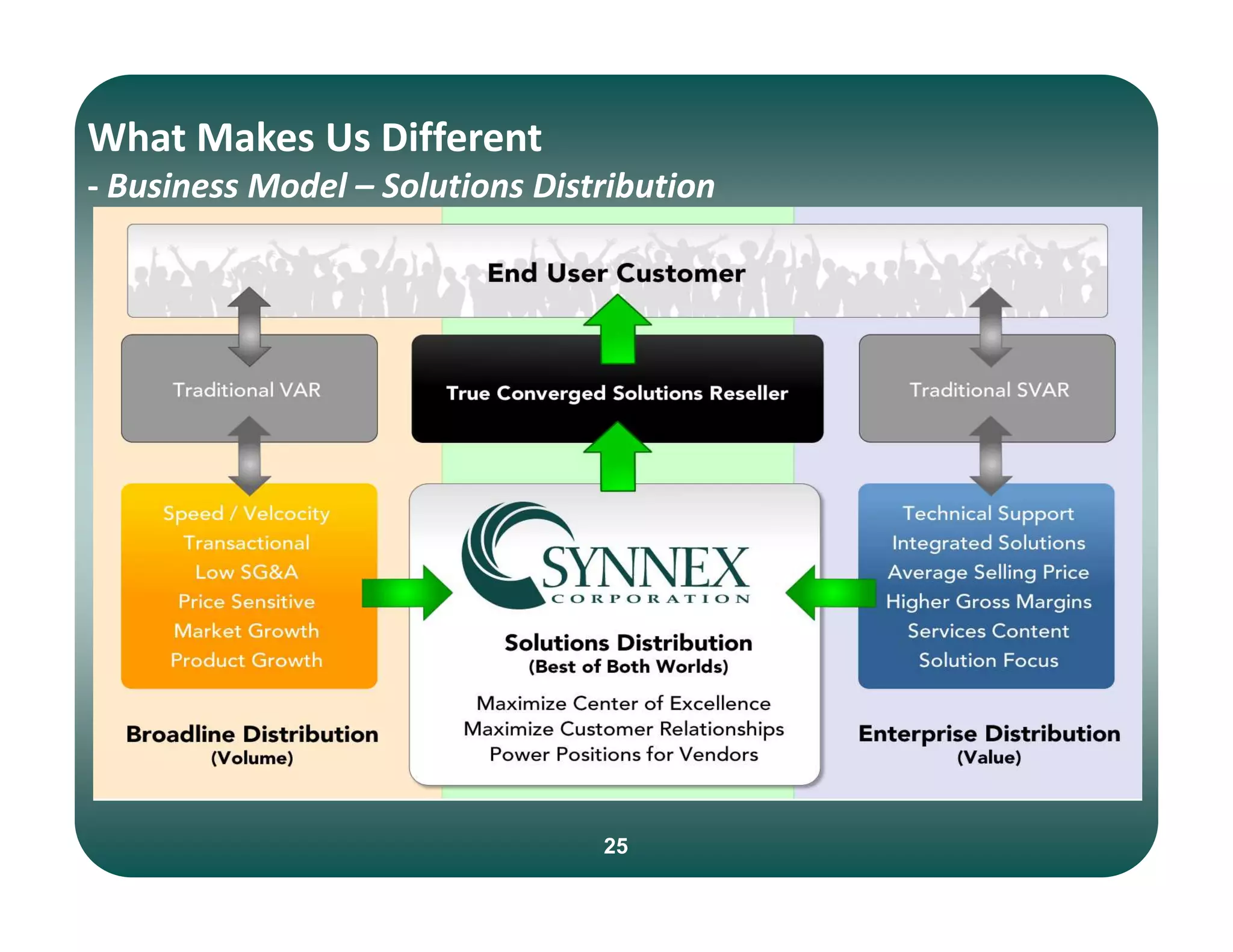 SNX 7AE88A38-45E7-4B82-BFFB-3404FD8027A5_SNX012709