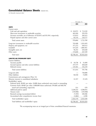 yahoo annual reports 2003