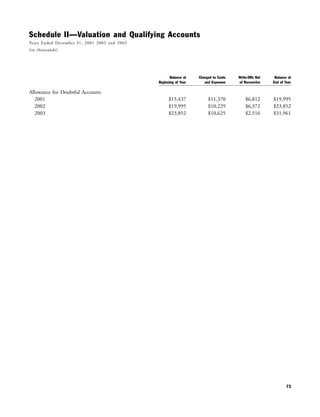 yahoo annual reports 2003