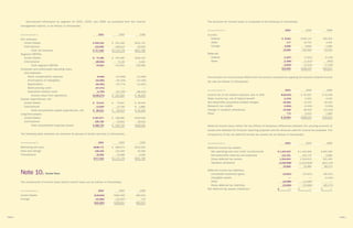 yahoo annual reports 2001