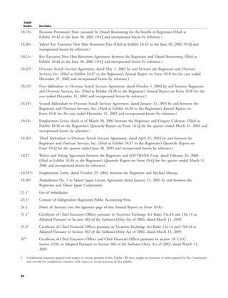 yahoo annual reports 2004