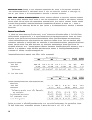 yahoo annual reports 2004
