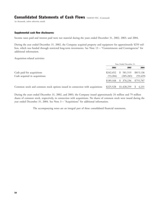 yahoo annual reports 2004