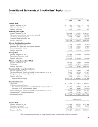 yahoo annual reports 2004