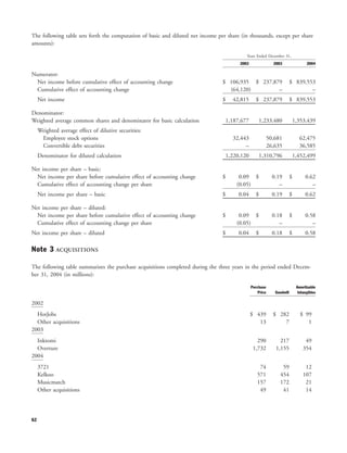 yahoo annual reports 2004