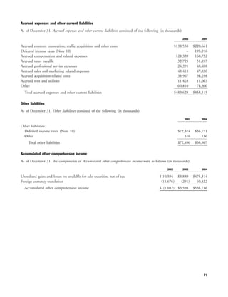 yahoo annual reports 2004