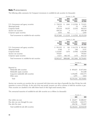 yahoo annual reports 2004