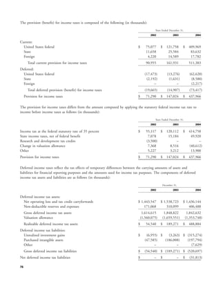yahoo annual reports 2004
