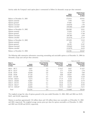 yahoo annual reports 2004