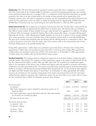 yahoo annual reports 2004