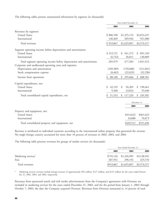 yahoo annual reports 2004