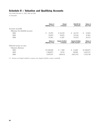 yahoo annual reports 2004