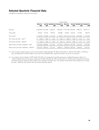 yahoo annual reports 2004