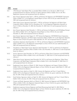 yahoo annual reports 2004