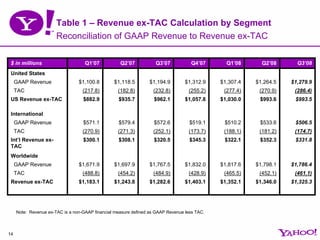 yahoo 3Q08EarningsPreso