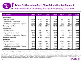 yahoo 3Q08EarningsPreso