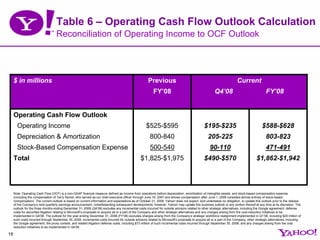yahoo 3Q08EarningsPreso