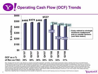 yahoo 3Q08EarningsPreso