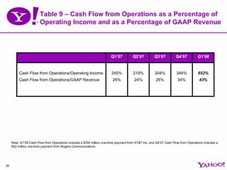 yahoo 08EarningsPresentationFINAL