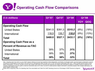 yahoo 08EarningsPresentationFINAL