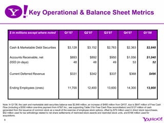 yahoo 08EarningsPresentationFINAL