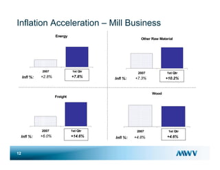  meadwestvaco 05/08Goldman_Presentation