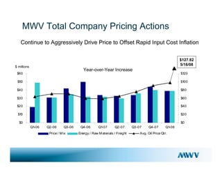  meadwestvaco 05/08Goldman_Presentation