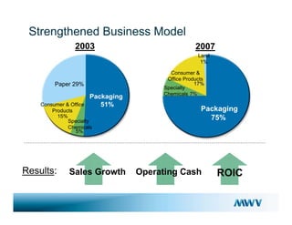  meadwestvaco 05/08Goldman_Presentation
