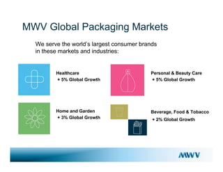  meadwestvaco 05/08Goldman_Presentation