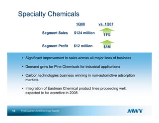  meadwestvaco 1Q08_Earnings_Slides