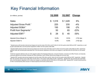  meadwestvaco 1Q08_Earnings_Slides