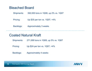 meadwestvaco 1Q08_Earnings_Slides