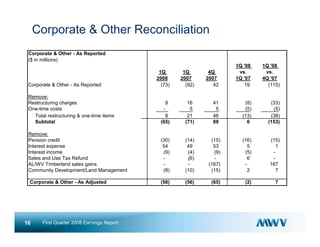  meadwestvaco 1Q08_Earnings_Slides