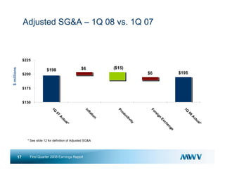  meadwestvaco 1Q08_Earnings_Slides