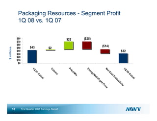  meadwestvaco 1Q08_Earnings_Slides