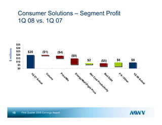  meadwestvaco 1Q08_Earnings_Slides