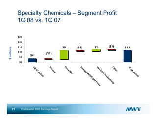  meadwestvaco 1Q08_Earnings_Slides