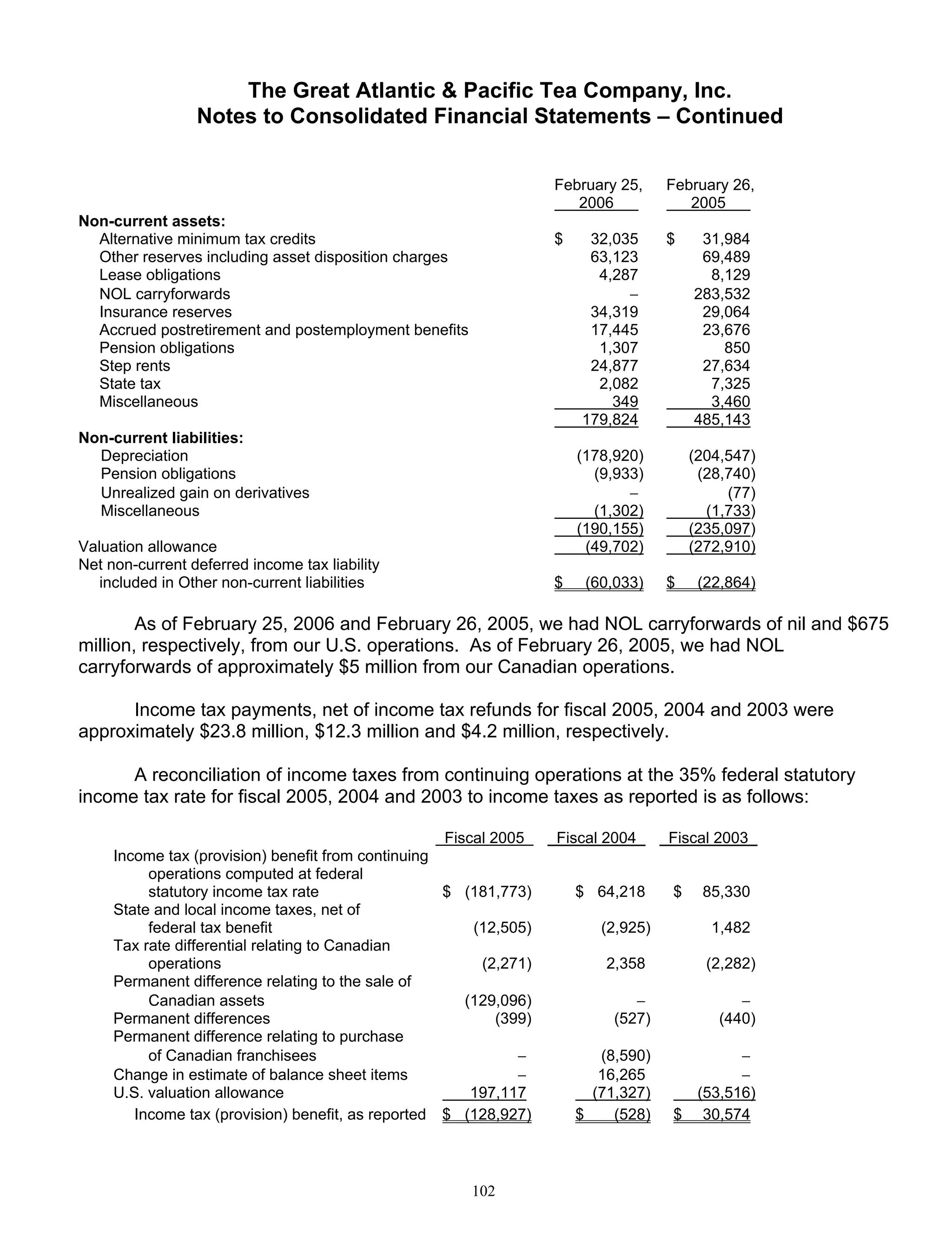 great atlantic & pacific tea Annual_Report_2005