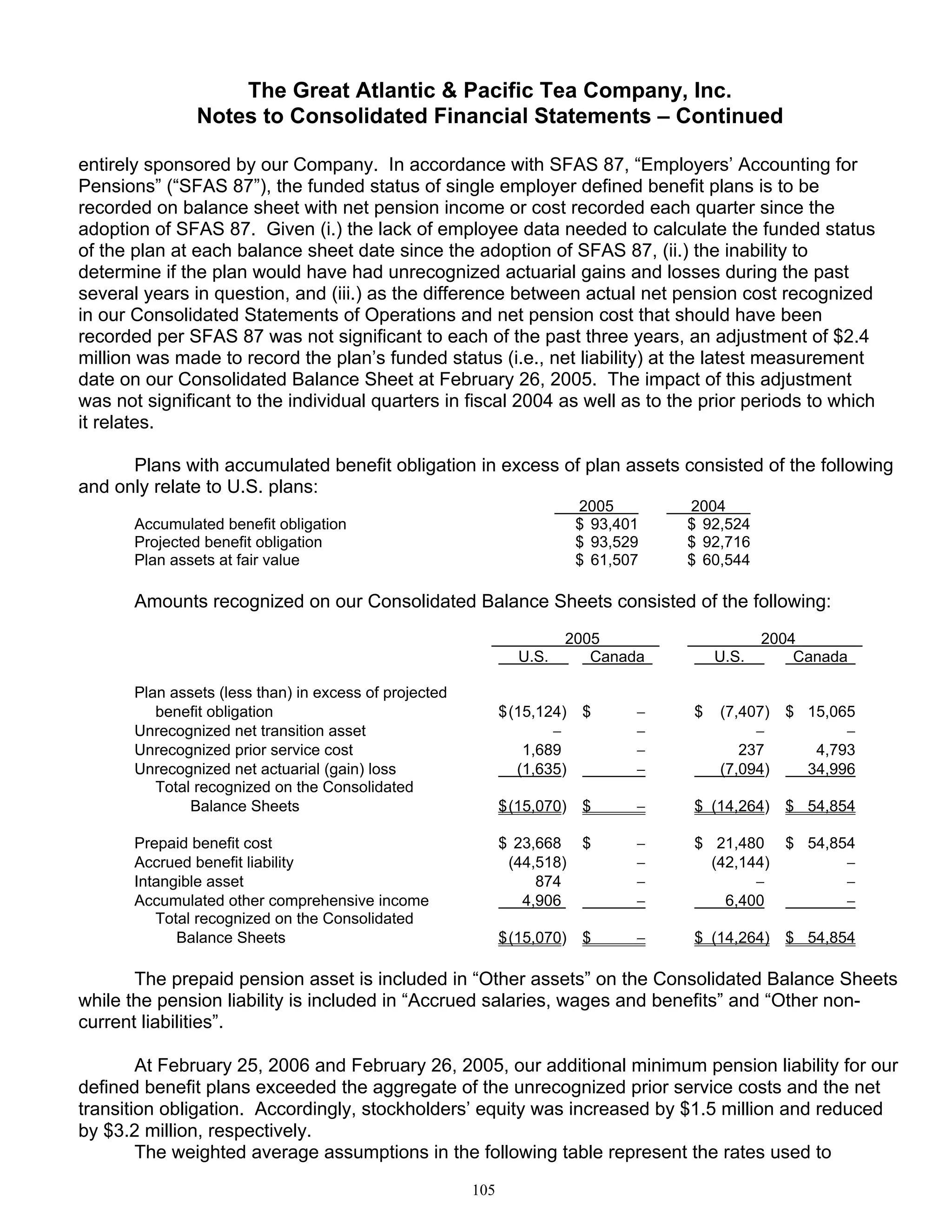 great atlantic & pacific tea Annual_Report_2005