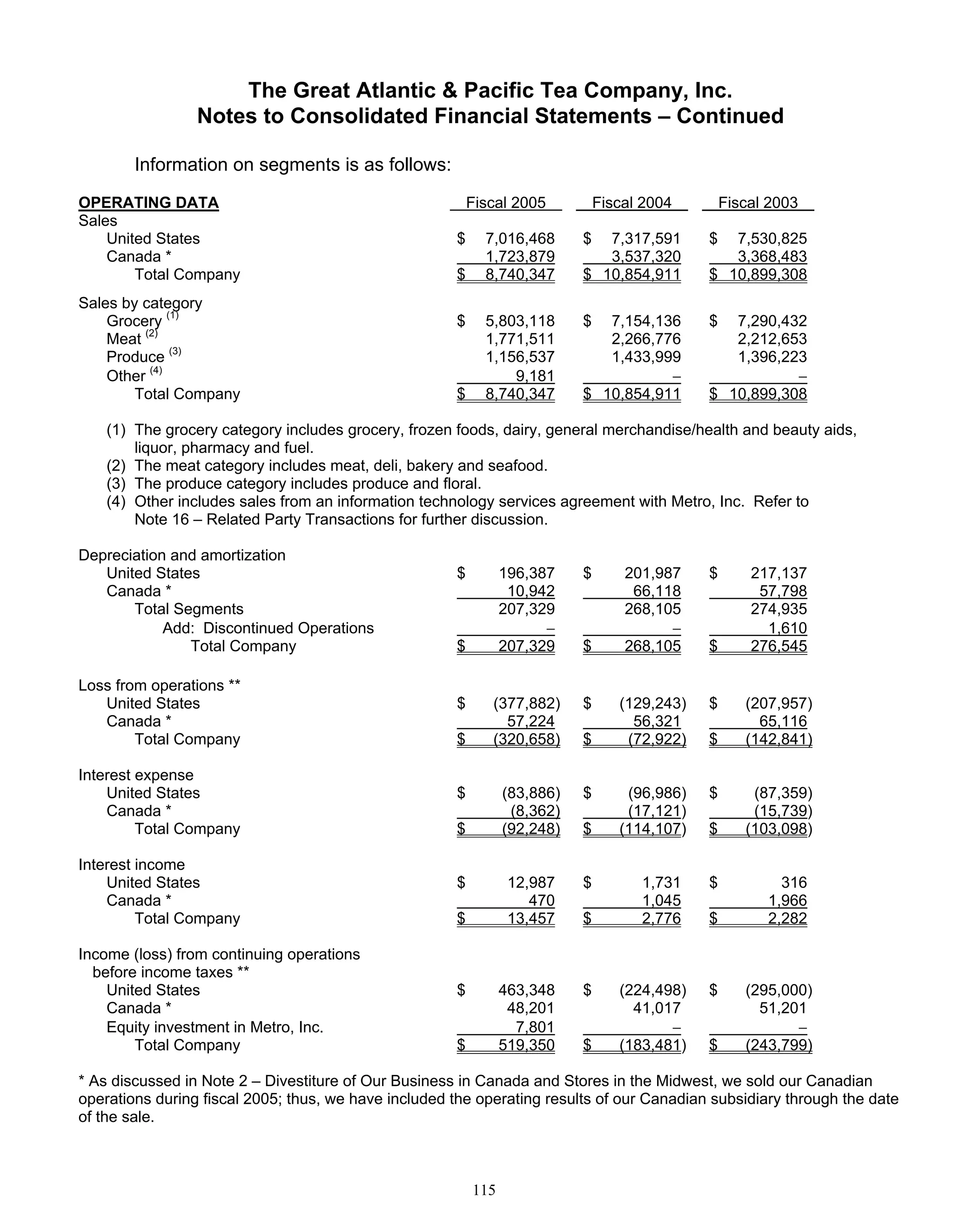 great atlantic & pacific tea Annual_Report_2005