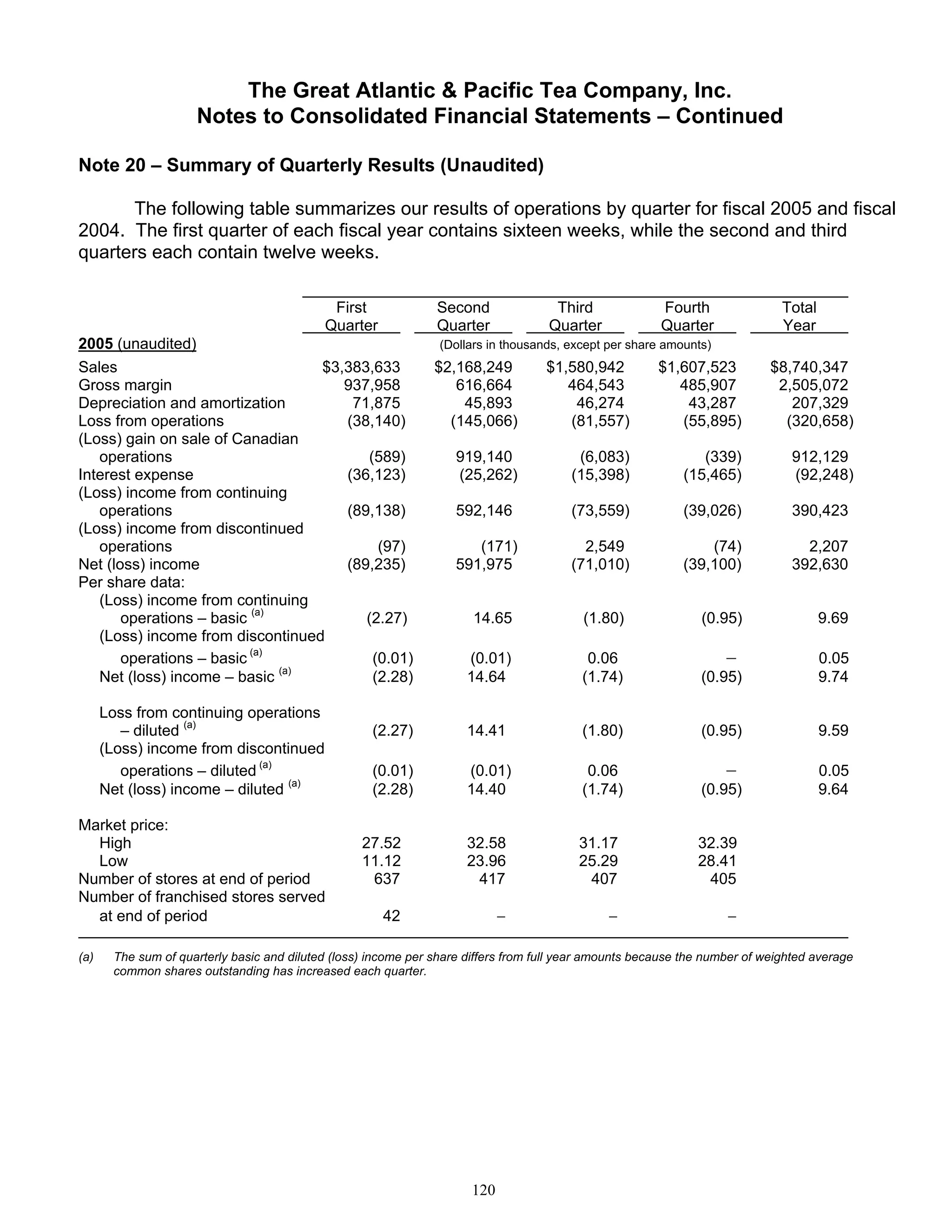 great atlantic & pacific tea Annual_Report_2005