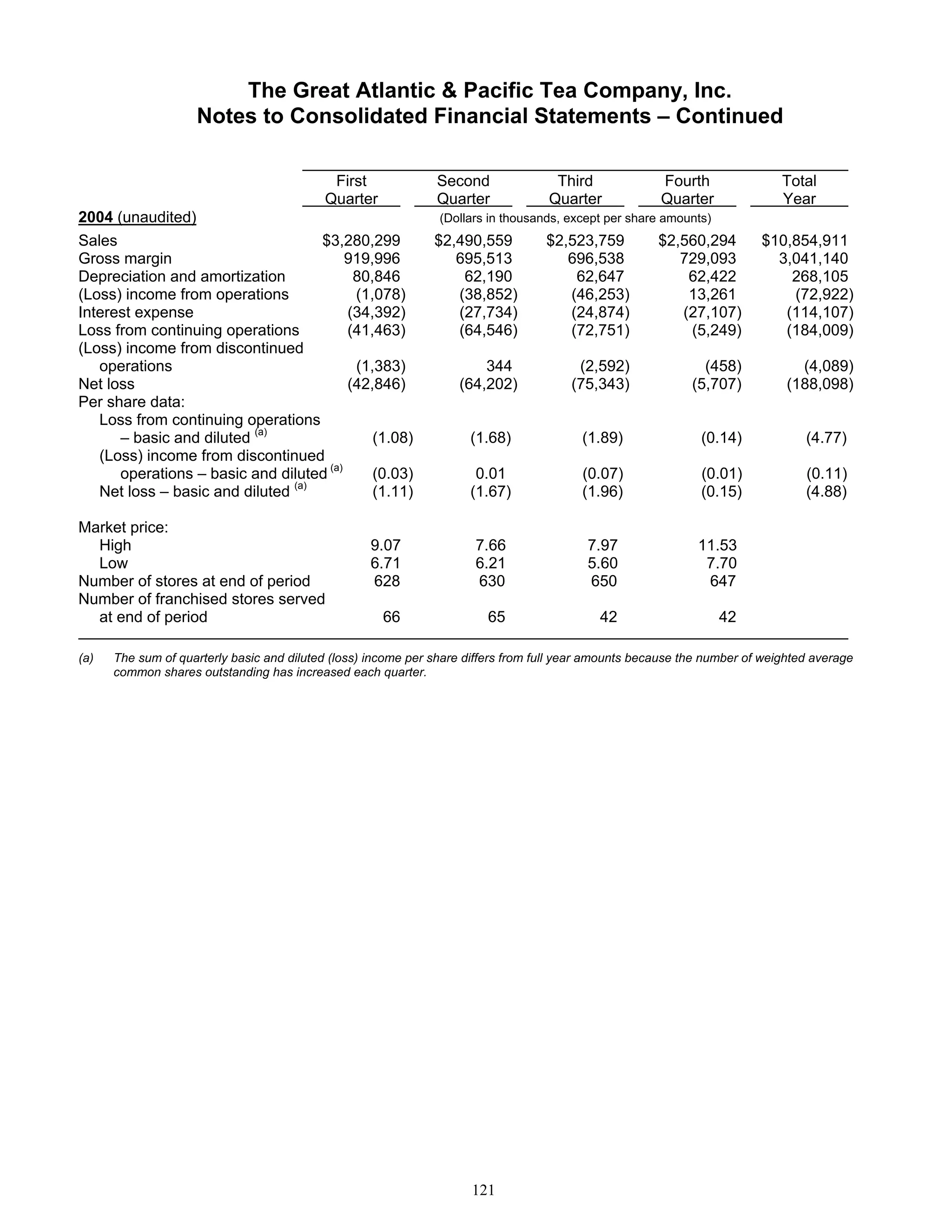 great atlantic & pacific tea Annual_Report_2005