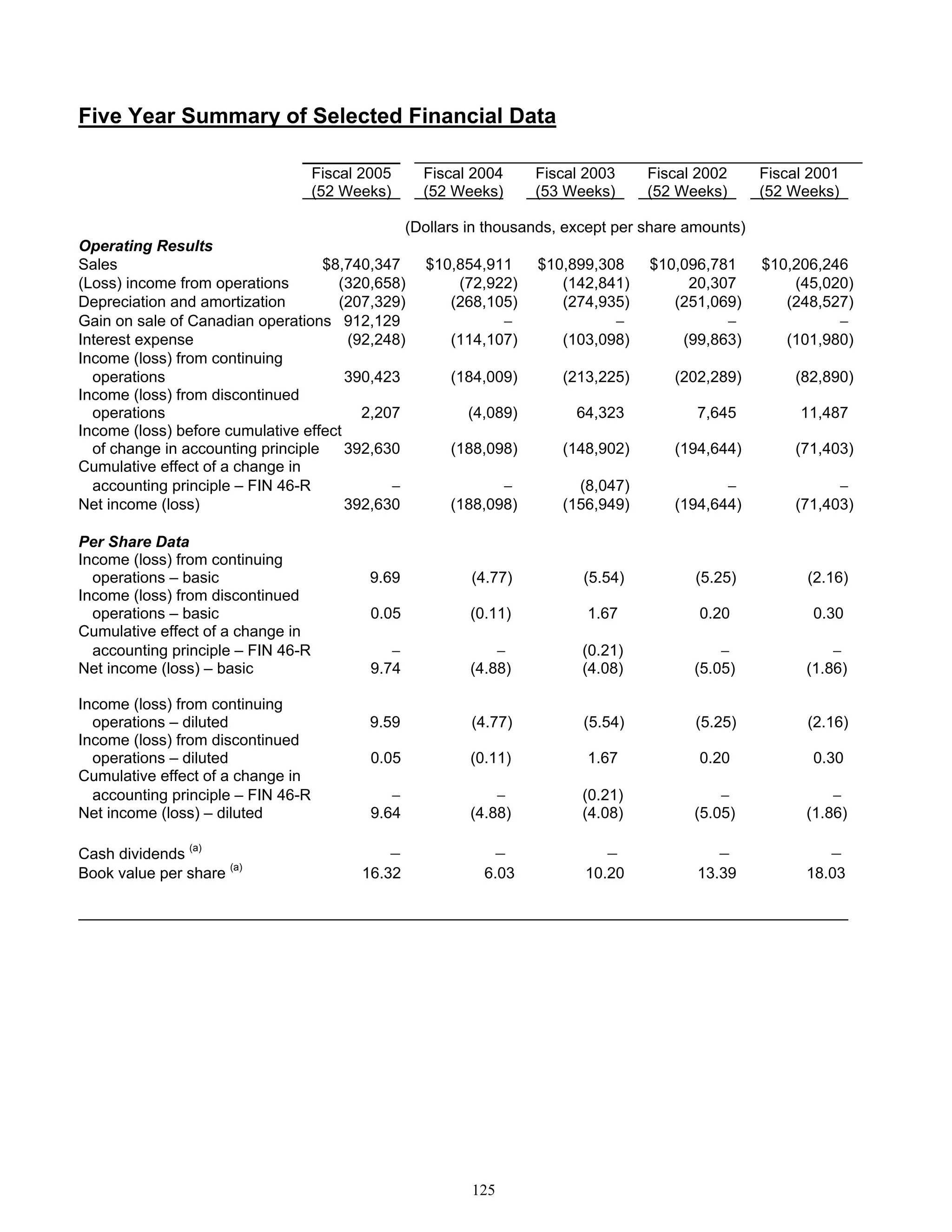 great atlantic & pacific tea Annual_Report_2005